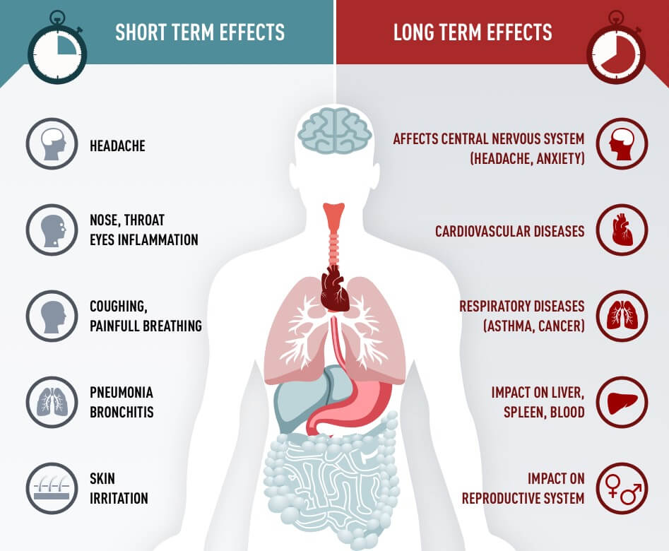 Why should respiratory protection being used? Kramp