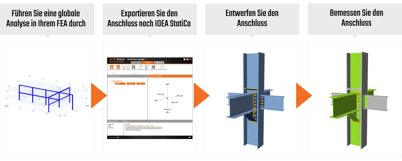 *BIM LINKS* ZUR STEIGERUNG IHRER PRODUKTIVITÄT