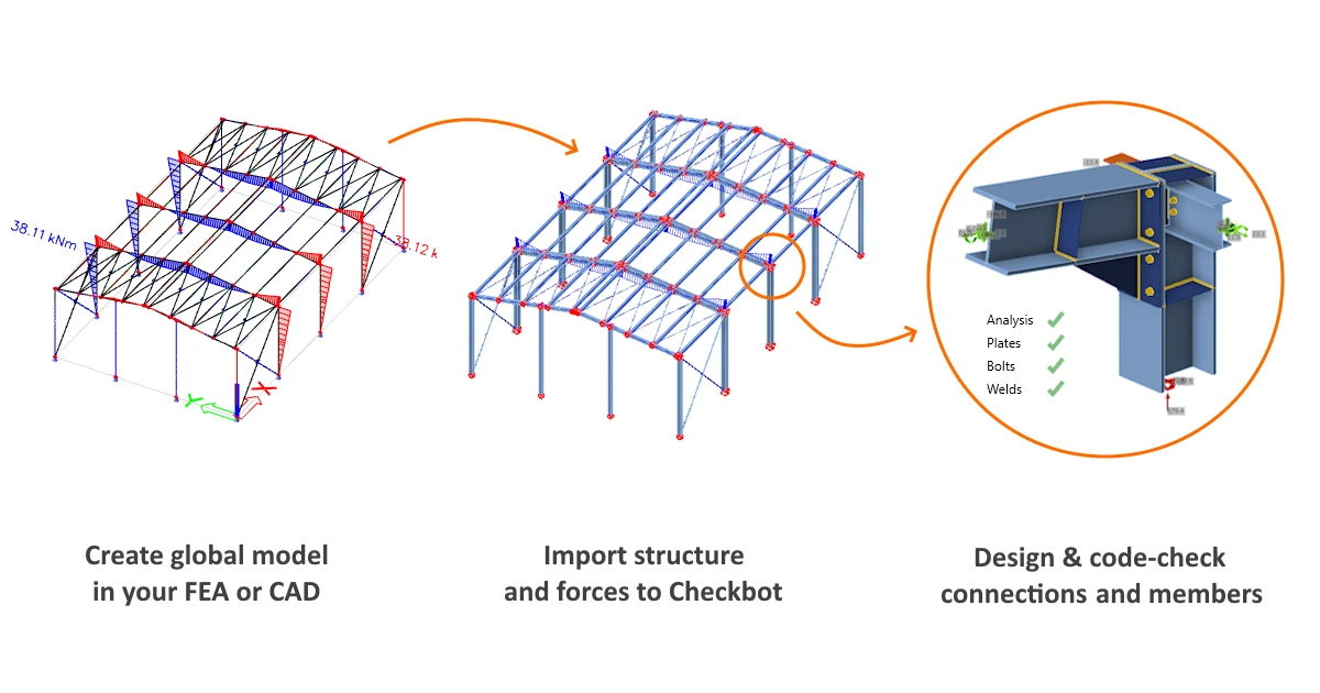 IDEA StatiCa BIM-Interoperabilität für Stahl