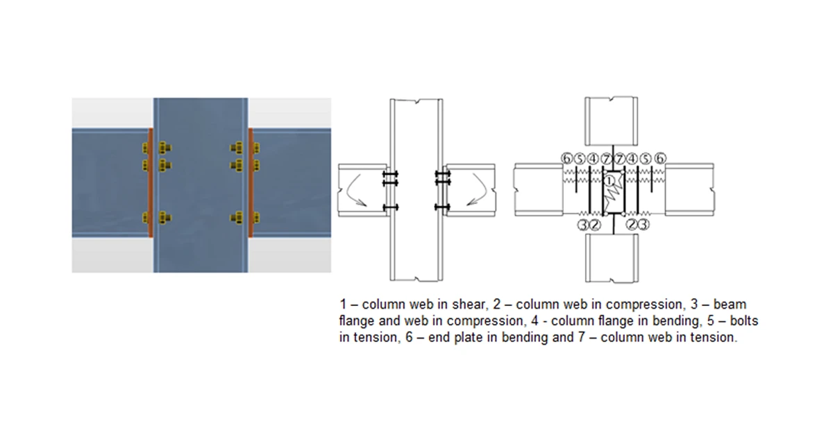 IDEA StatiCa Connection theoretical background for the advanced structural design of steel connections. Structural design of welded and bolted steel connections using the Component Based Finite Element Model CBFEM).