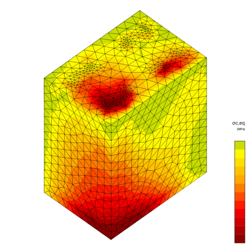 Stress and strain in the concrete