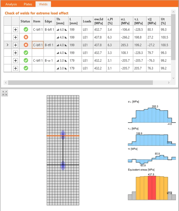 Weld check table