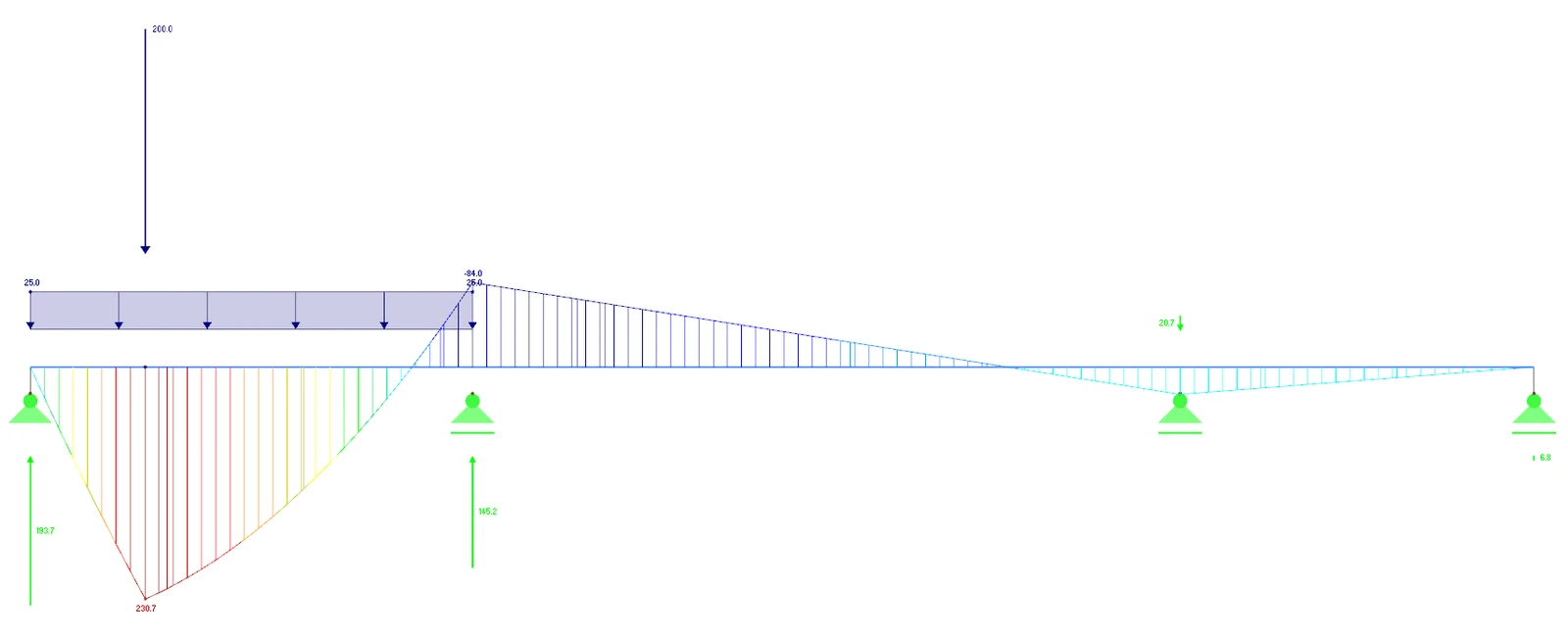 1e veld belasting op doorgaande betonligger in RFEM voor export naar IDEA Beam