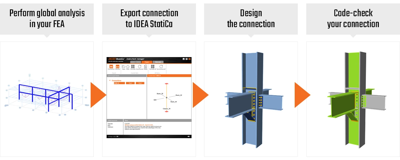 *LIENS BIM* POUR AMÉLIORER VOTRE PRODUCTIVITÉ
