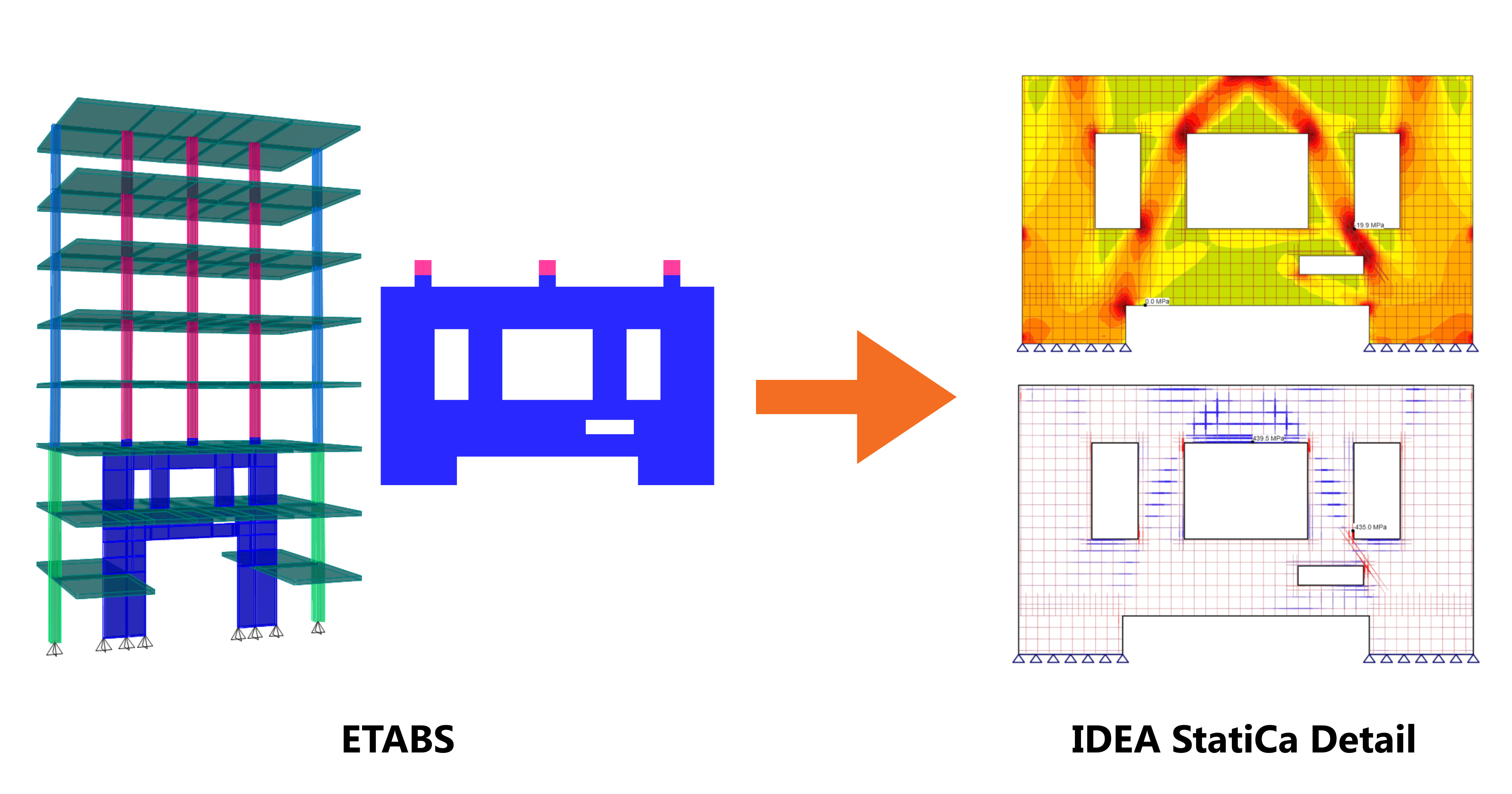 ออกแบบผนังถ่ายแรงได้อย่างง่ายดายโดยใช้ ETABS BIM Link