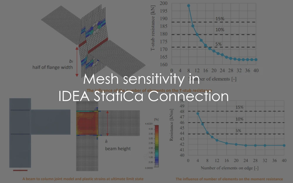 Wrażliwość siatki w IDEA StatiCa Connection