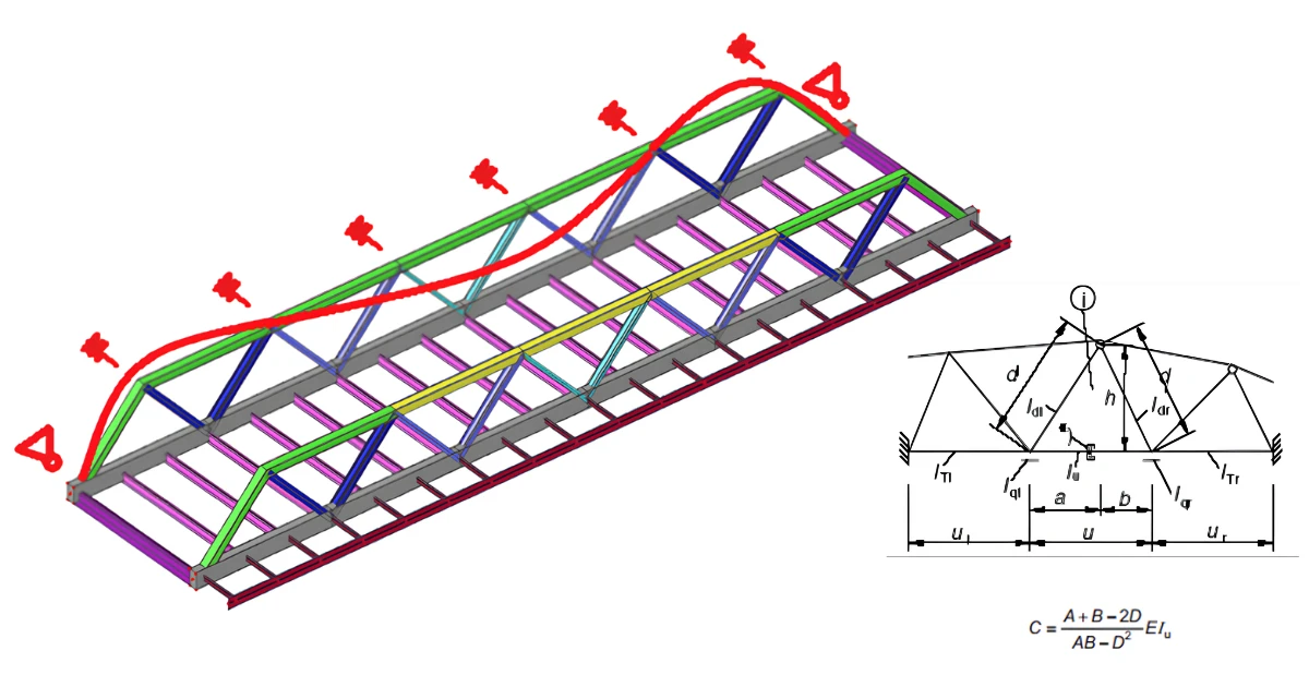 Bridge top chord on U-frames