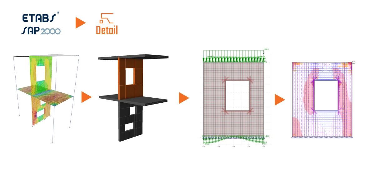 Lien BIM d'ETABS et SAP2000 vers Detail