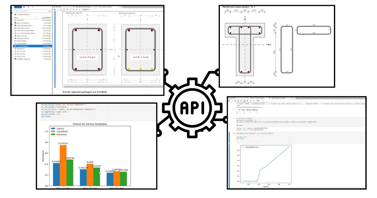 Solve your specific needs through APIs