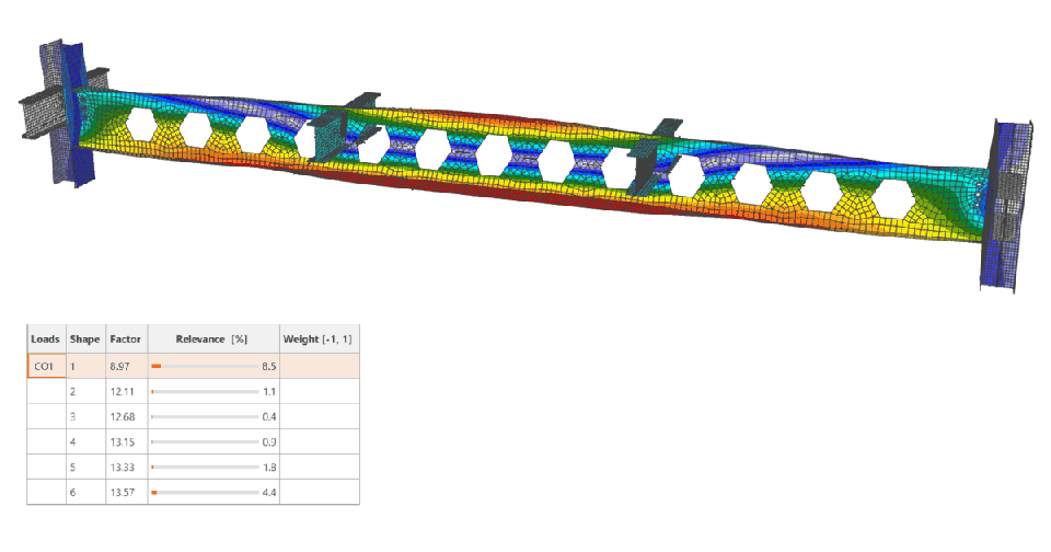 Calculate buckling lengths for stability-sensitive members and substructures