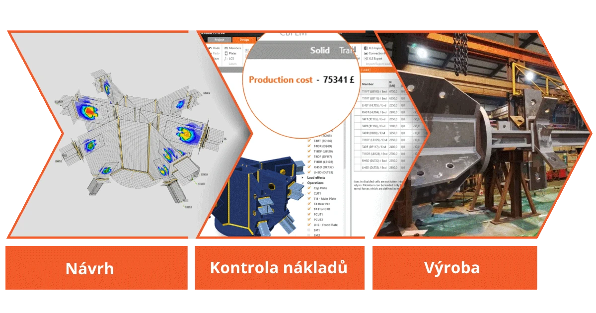 Zapojení IDEA StatiCa do výrobních procesů