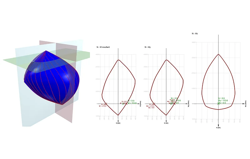 Interactiediagram beton N-M-M