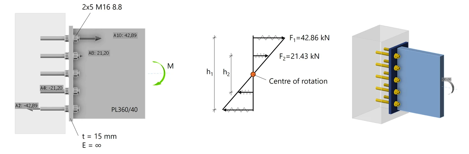 Linear force distribution