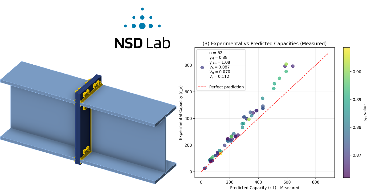 End plate connections: Validation of experiments