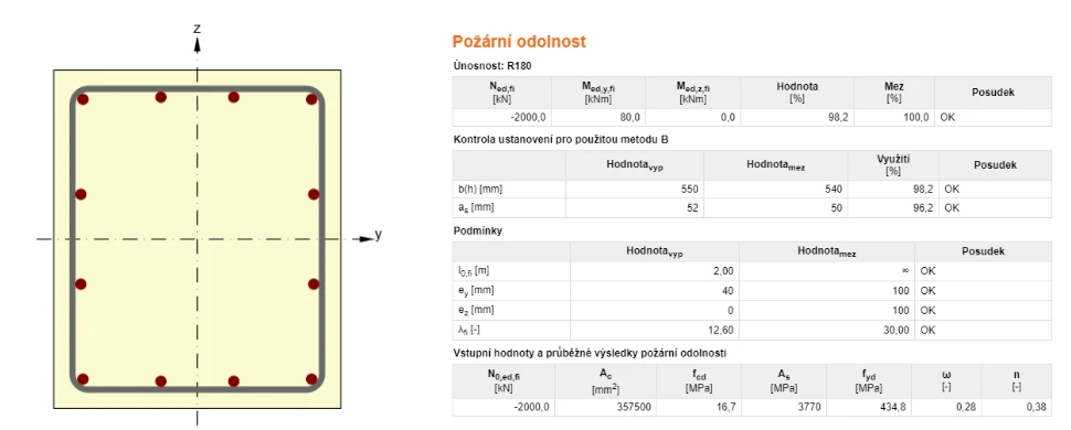 Metoda pro řešení požáru na sloupech B