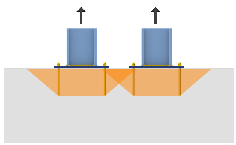 Anchoring multiple plates