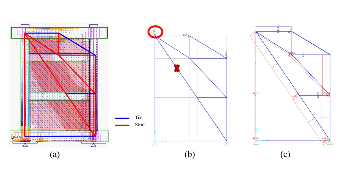 Compatibilità di IDEA StatiCa Detail con ACI