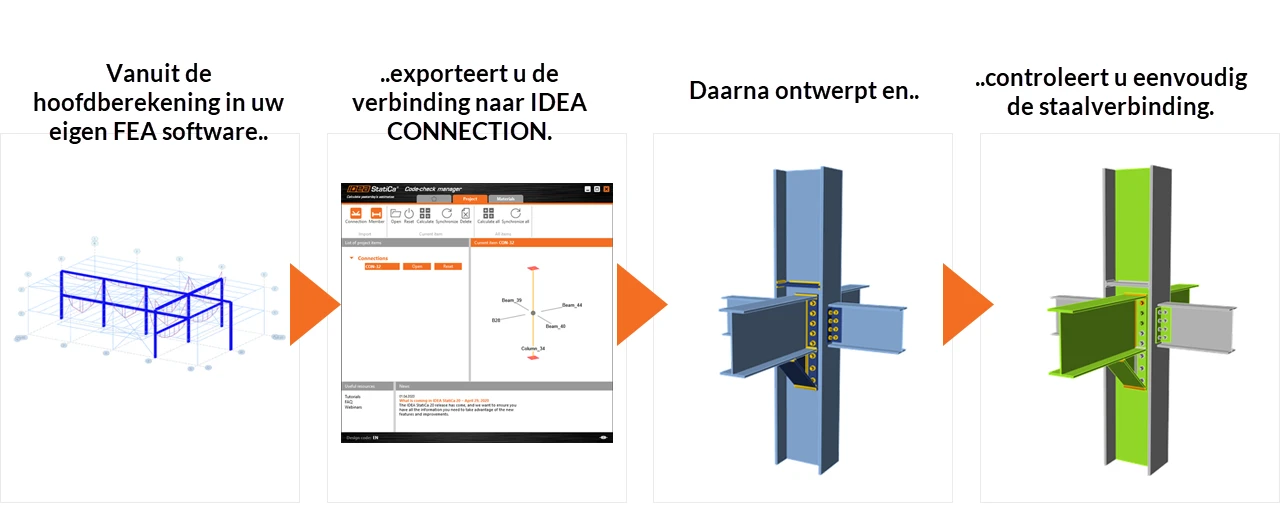 *BIM LINKS* OM UW PRODUCTIVITEIT TE VERHOGEN