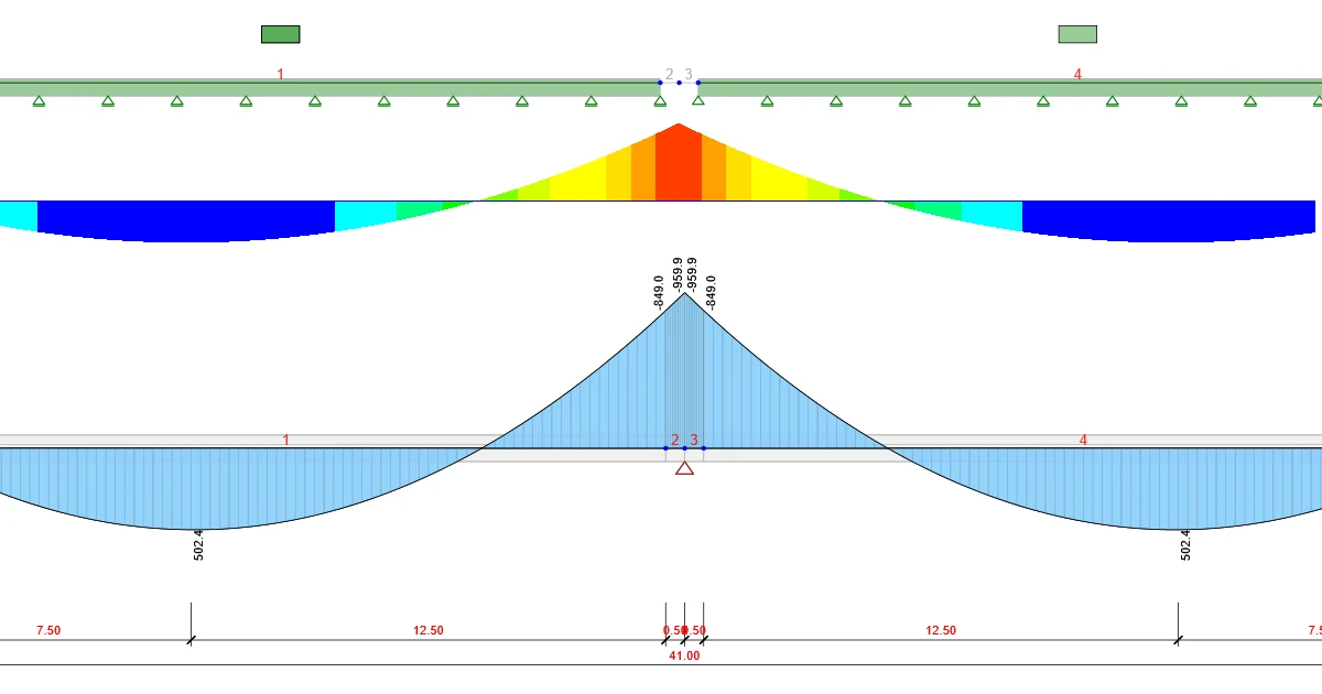 อิทธิพลของค้ำยันชั่วคราวต่อแผนภาพโมเมนต์ดัดสำหรับโครงสร้างคอมโพสิต