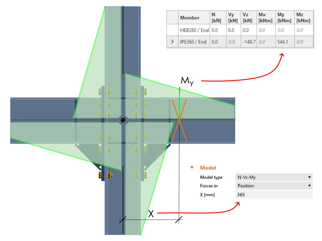 Capacity design (EN, Plastic Hinge