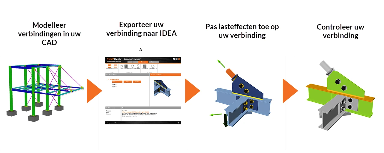 Exporteer, *synchroniseer*, werk samen