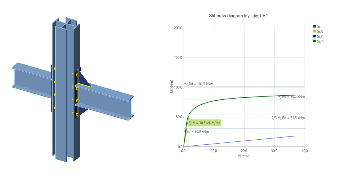 Stiffness analysis of a steel connection (EN)