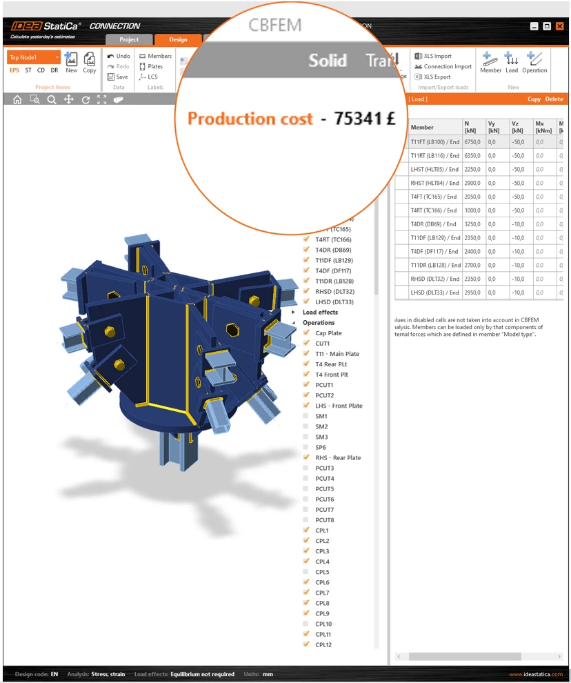 Production costs of the Curragh Racecourse connection