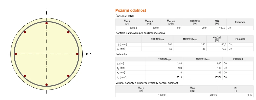 Metoda řešení posudku požáru na sloupech A