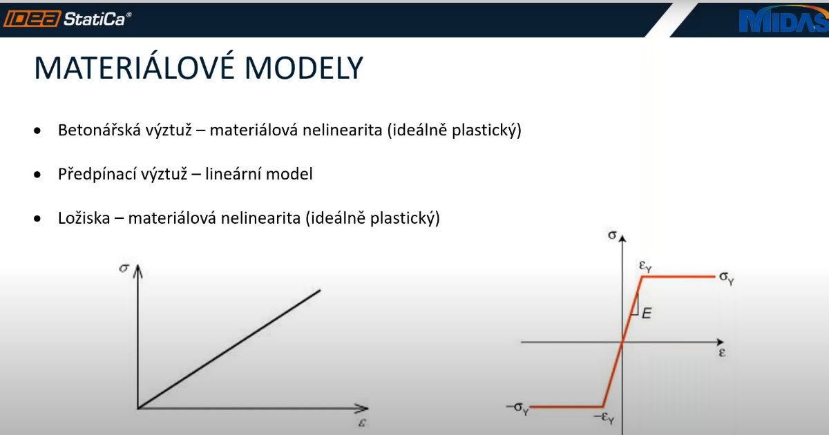 Materiálové modely v midas FEA NX
