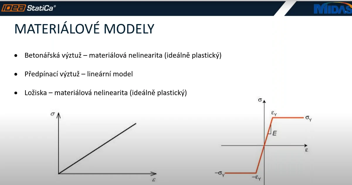 Materiálové modely v midas FEA NX