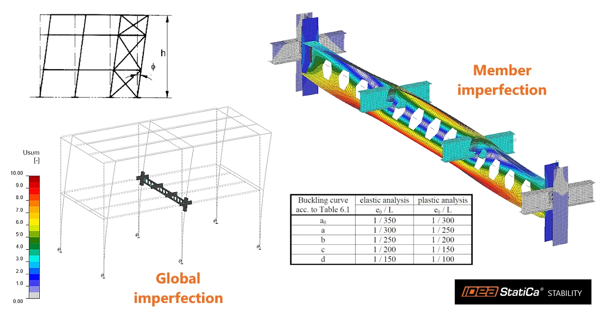 How to input imperfections in Stability