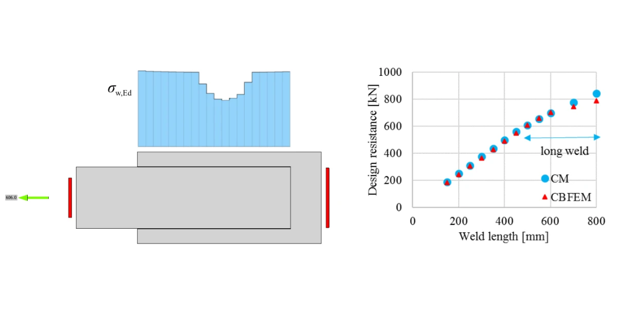 How are welds modeled in IDEA StatiCa