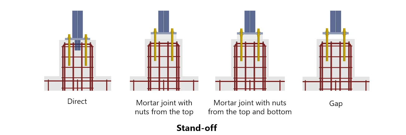 Anchoring with stand-off gaps