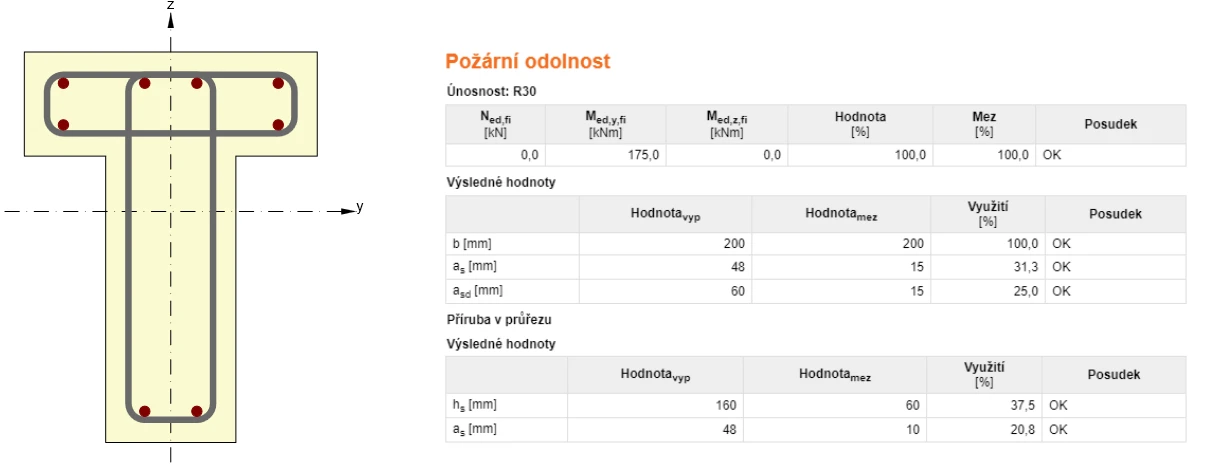 Posouzení dle tabulkové metody