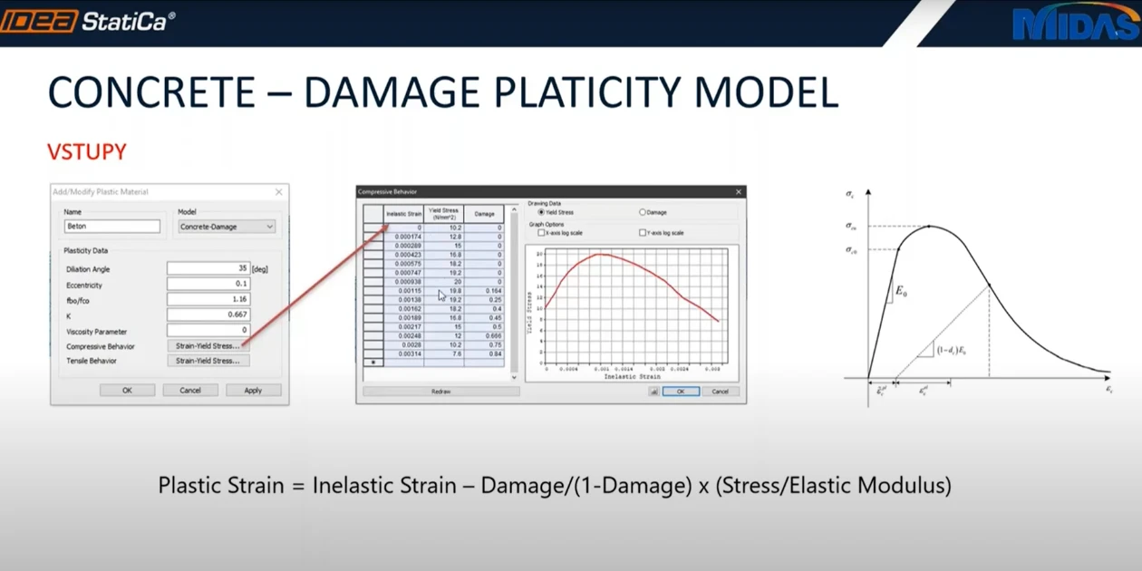 Concrete damage model