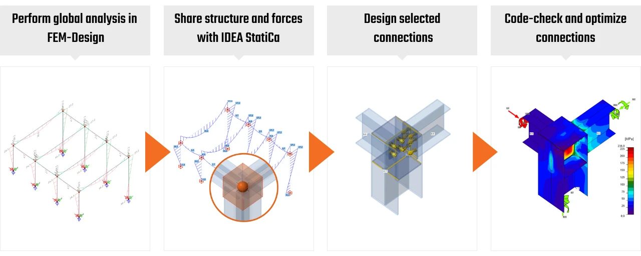 FEM-Design workflow