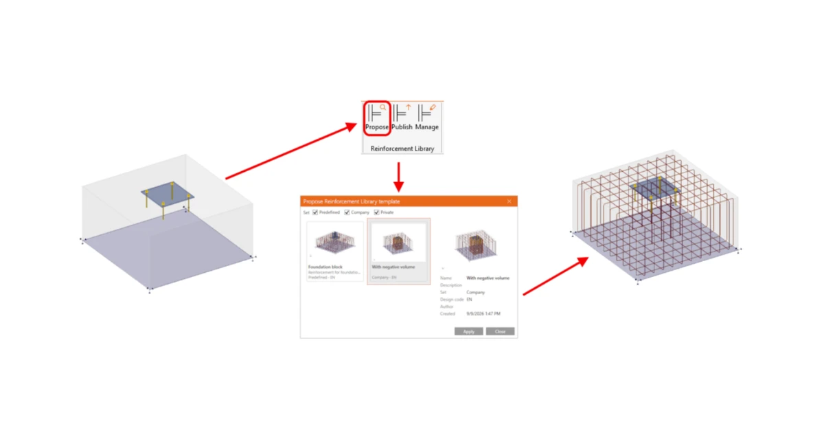 Reinforcement Templates in Detail 3D