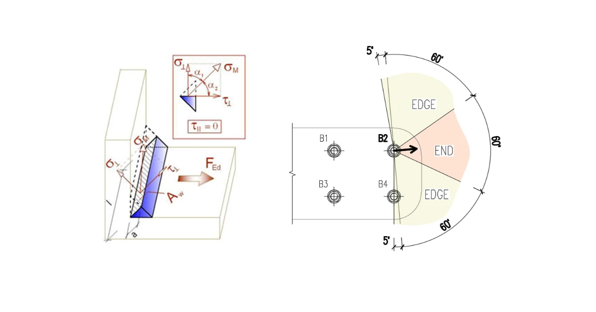 Detailing of bolt spacing, edge distance, and grip length, weld minimal size, and base plate thickness. IDEA StatiCa - structural analysis software for structural design of welded and bolted steel connections.