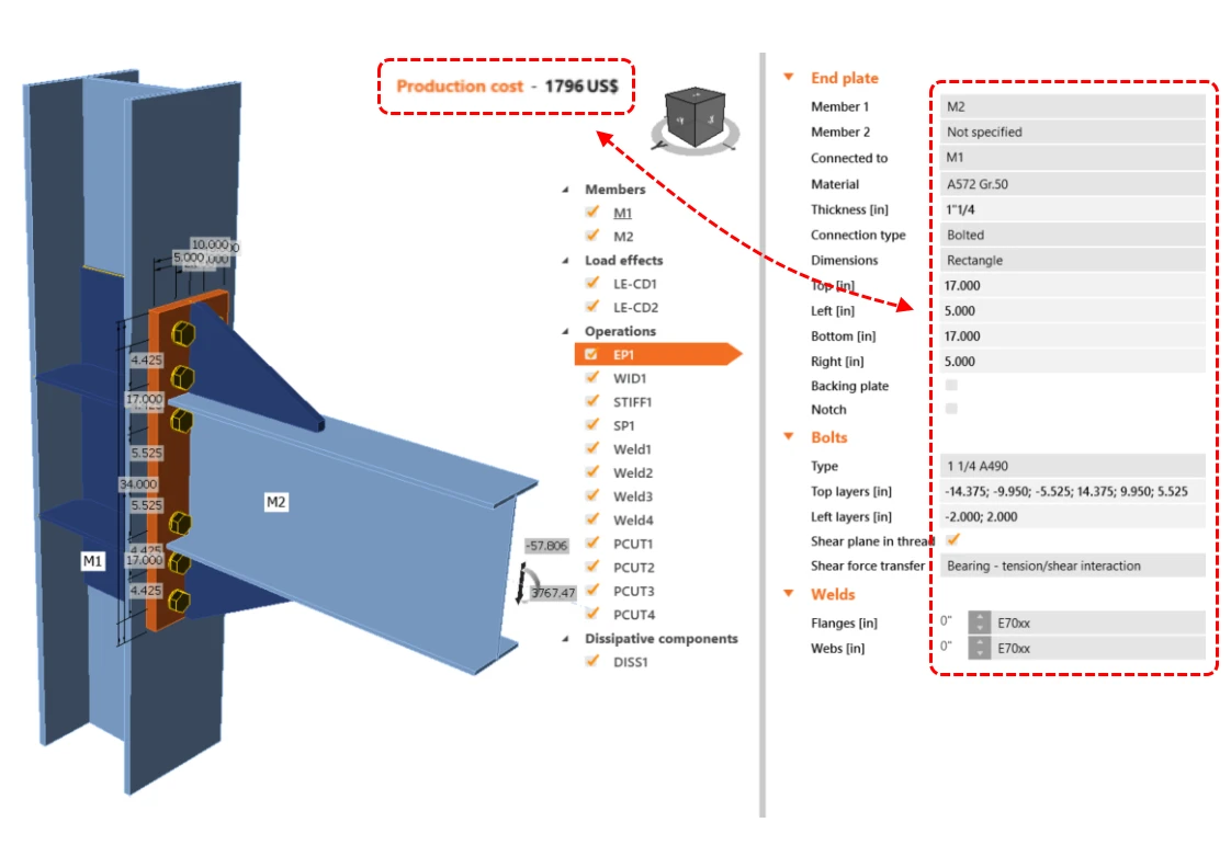 Cost estimation
