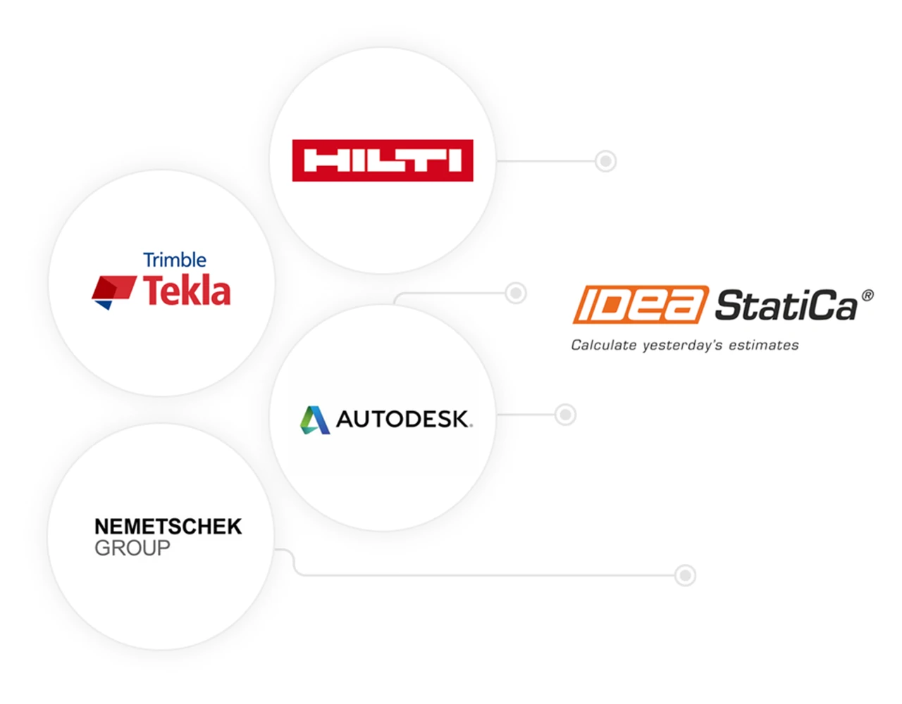 IDEA StatiCa is a trusted technology partner