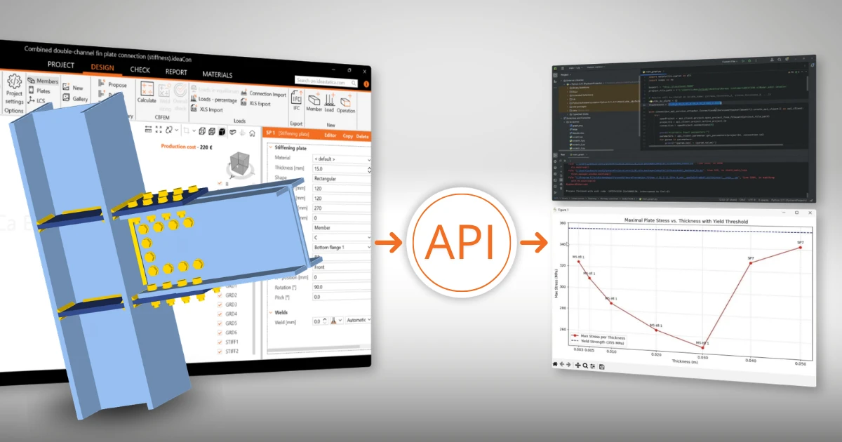 What is an API and how can it save you hours of work?