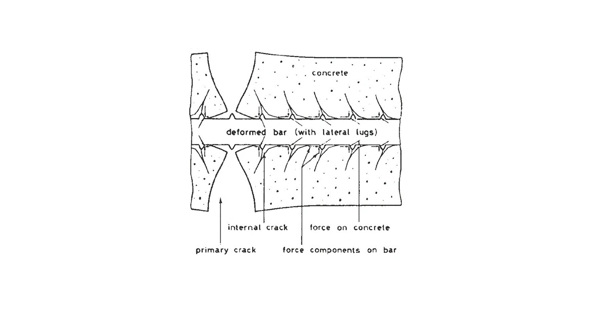 Scheuren