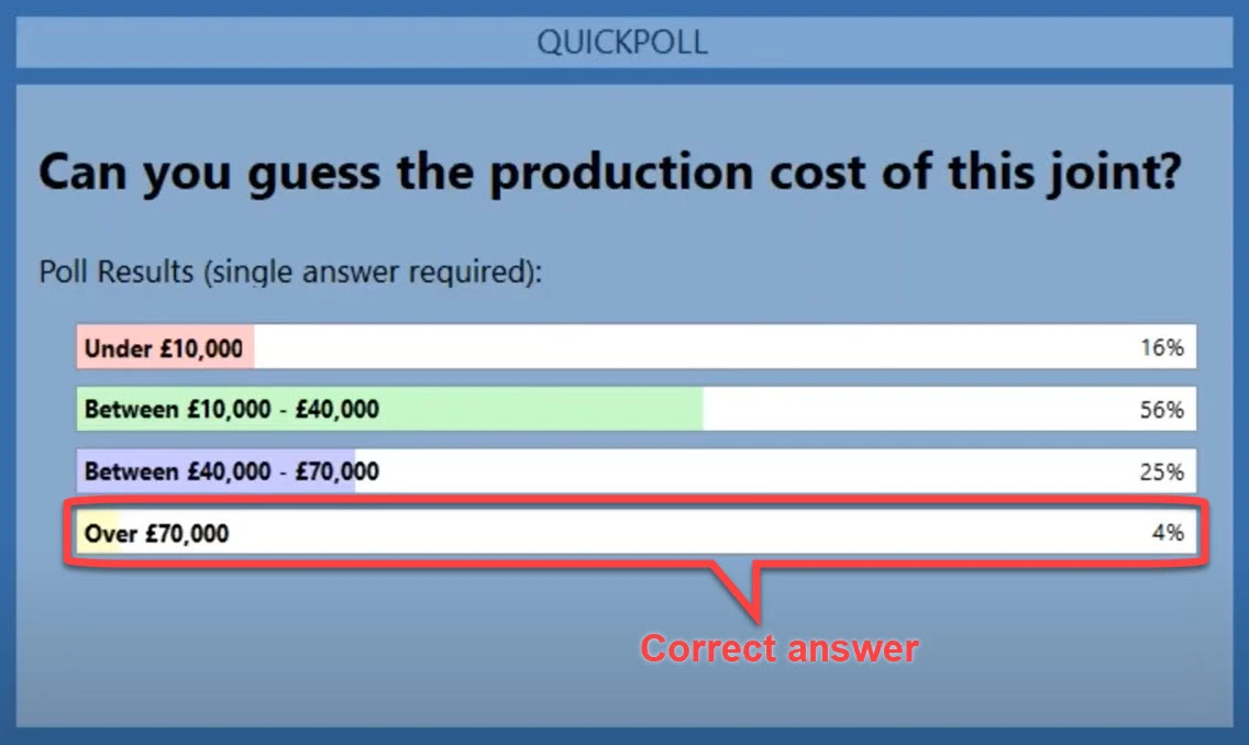 Production costs - webinar poll