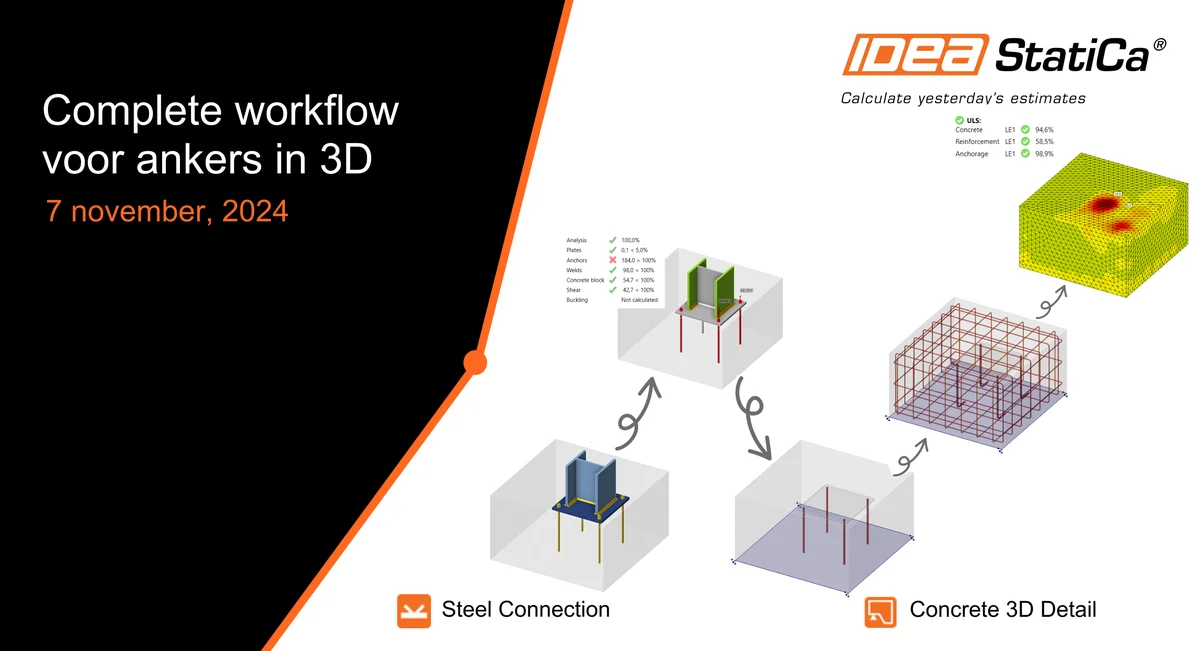 Complete workflow voor ankers in 3D