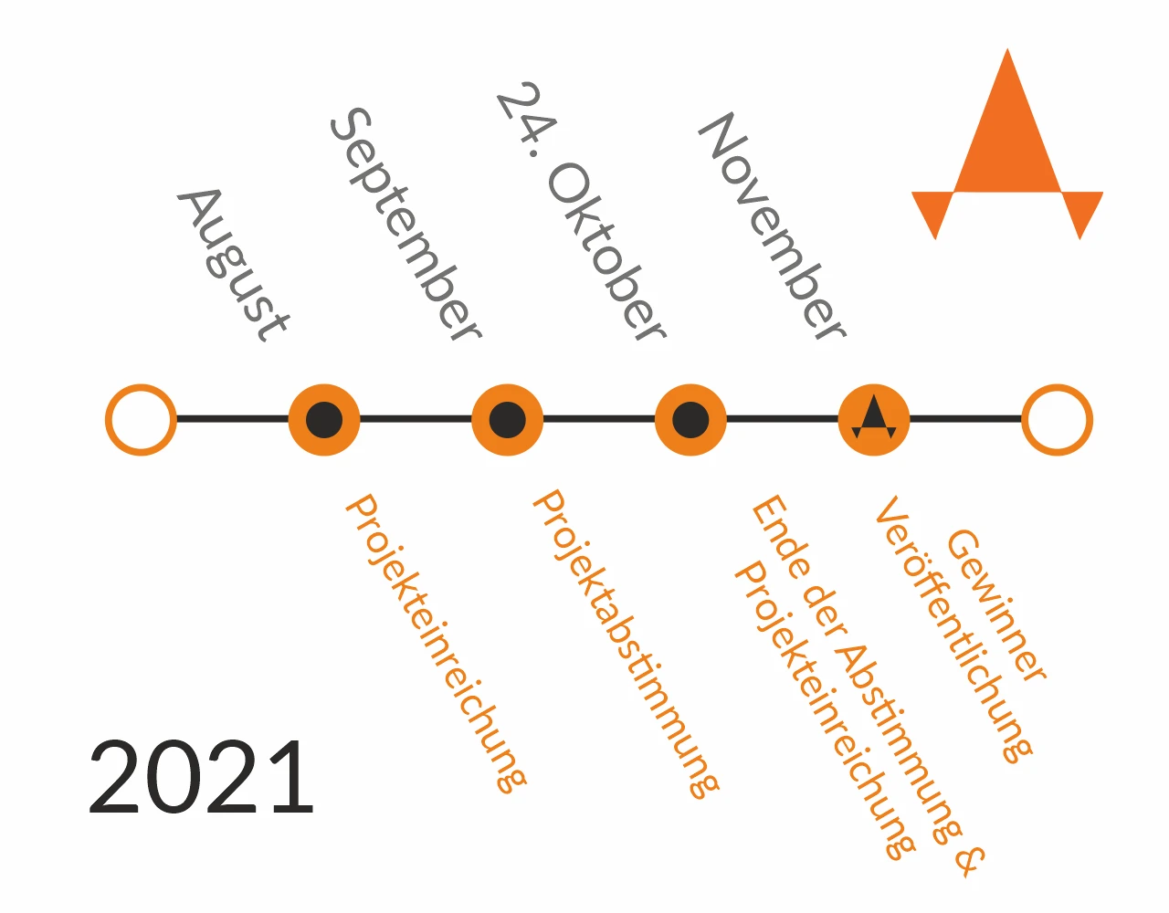 Auszeichnung *Zeitplan*