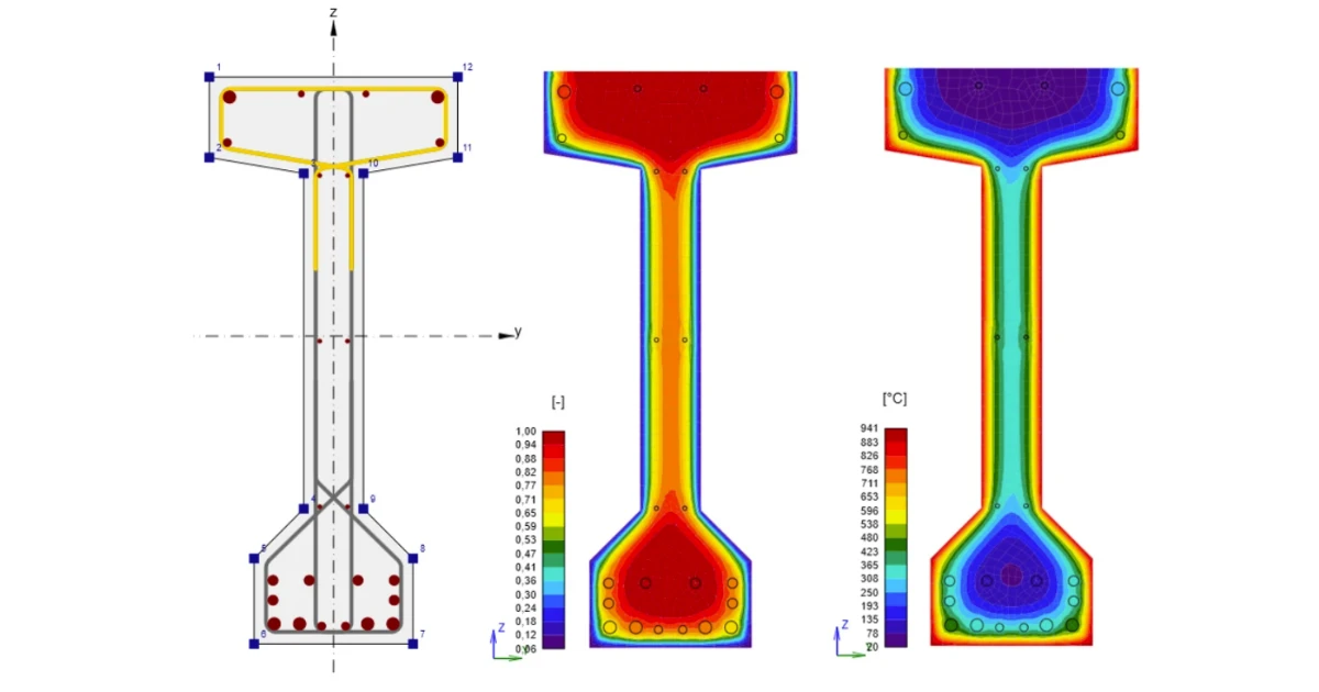 Concrete fire design in the 2nd generation of Eurocode 2