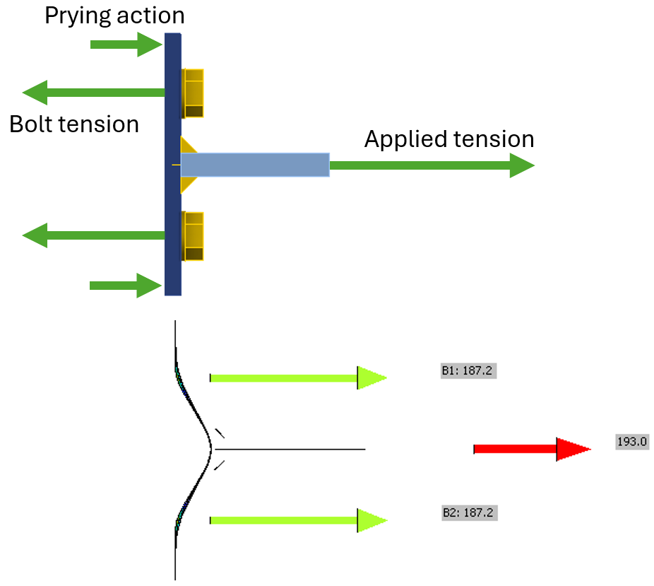 Learning Module – T-stub in tension