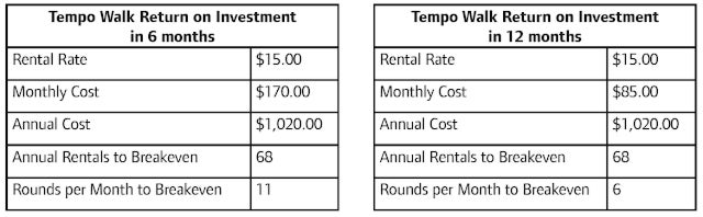 tempo walk ROI tables