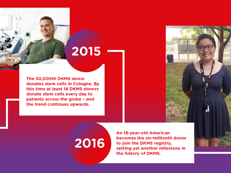 Dkms Events 30 years – Enabling more second chances at life | DKMS