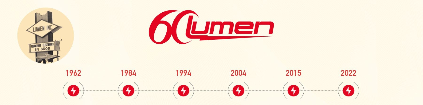 Important dates: 1962, 1984, 1994, 2004, 2015, 2022